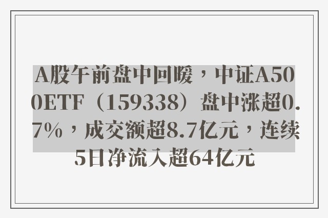 A股午前盘中回暖，中证A500ETF（159338）盘中涨超0.7%，成交额超8.7亿元，连续5日净流入超64亿元