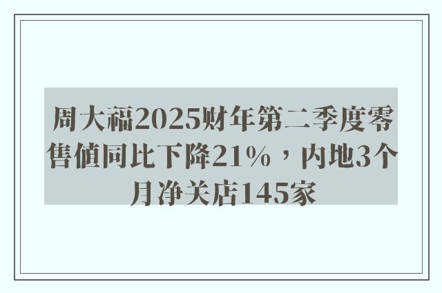 周大福2025财年第二季度零售值同比下降21%，内地3个月净关店145家